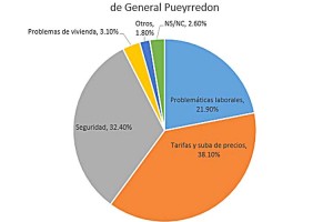 Nota