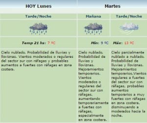 clima 5 de sep