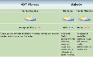 clima nueve de sept