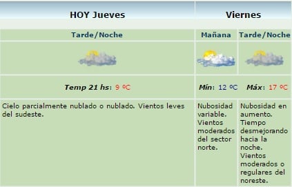 servicio meteorologico