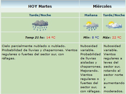 Clima