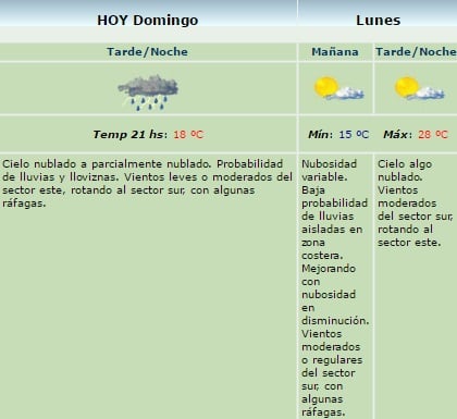 servicio meteo 18