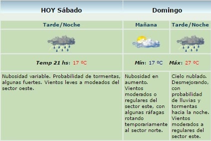 servicio meteo 7