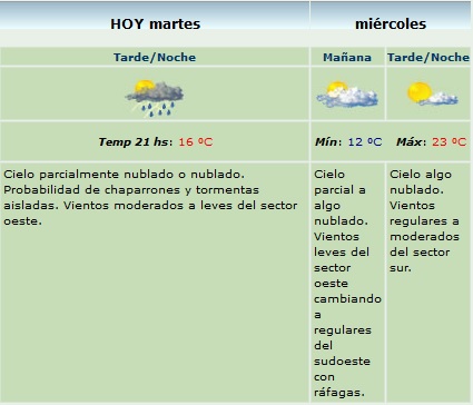 Clima