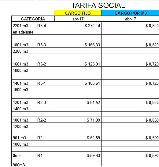 Tarifa Social - GAS