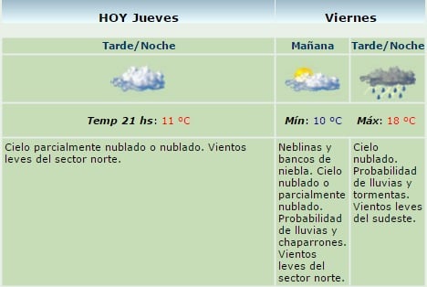 servicio meteo 13