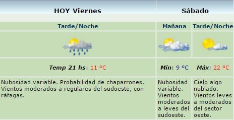 servicio meteo 21