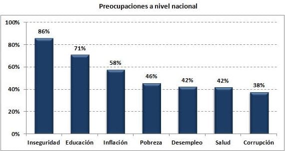 A nivel nacional