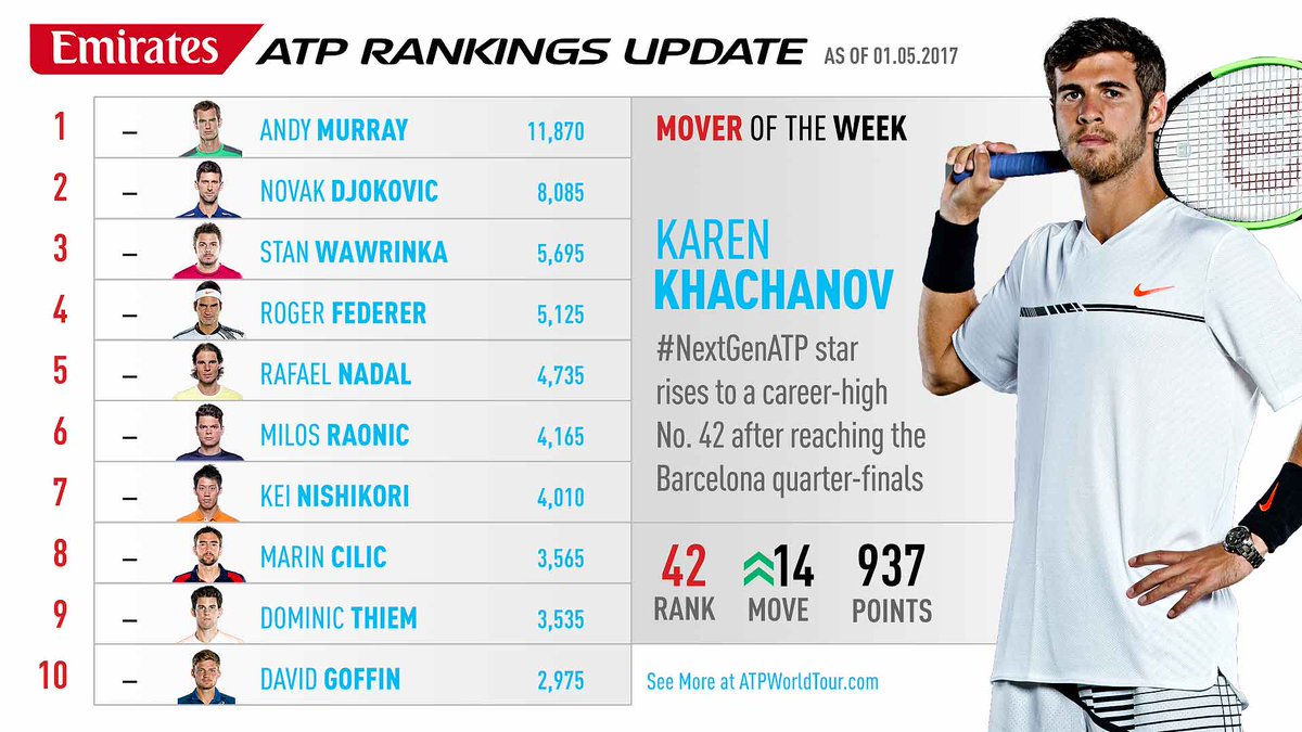 Atp Tennis Scores 2024 Hedwig Krystyna