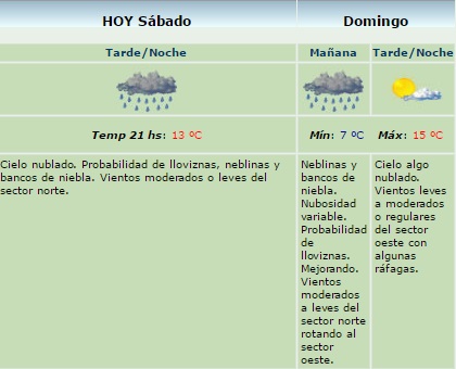 servicio meteo 20