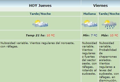 servicio meteo 29