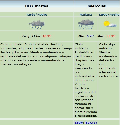 Clima