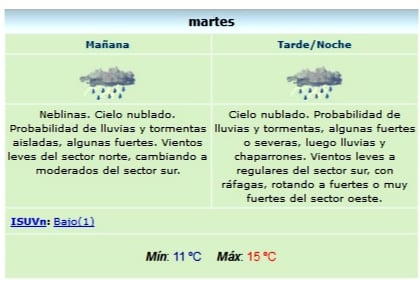 Clima-SMN