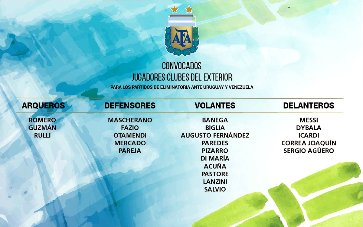 Lista Selección Argentina