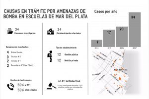 Nota