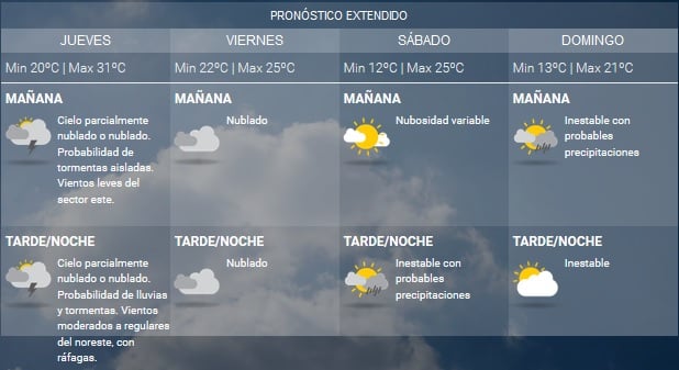 Clima