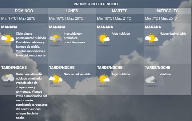 clima