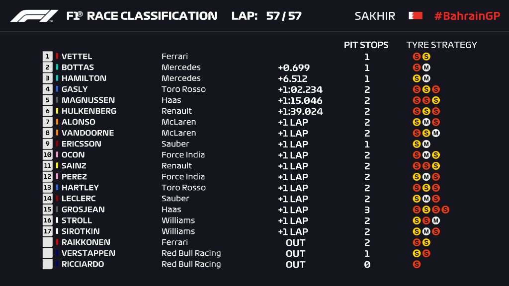 F1 - Bahrein