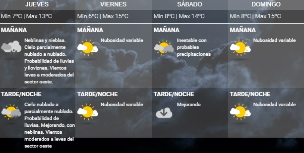 Clima