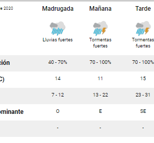 Se viene la lluvia Cómo estará el clima este lunes en la ciudad