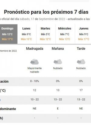 Fresco Y Nublado C Mo Estar El Clima Este Domingo En Mar Del Plata