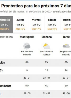 Vuelve el calor cómo estará el clima este miércoles en Mar del Plata