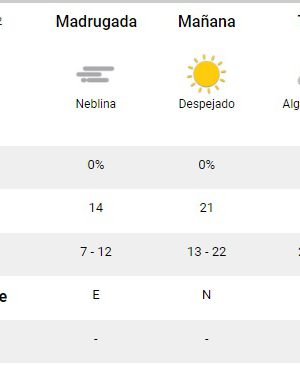 Cómo estará el clima este lunes en Mar del Plata Diario La Capital de