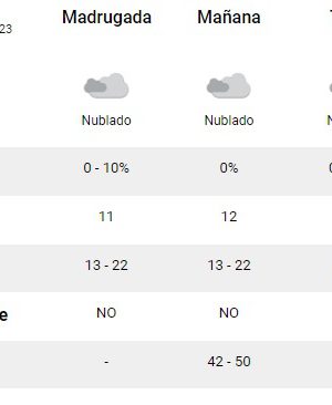 C Mo Estar El Clima Este Domingo En Mar Del Plata Diario La Capital