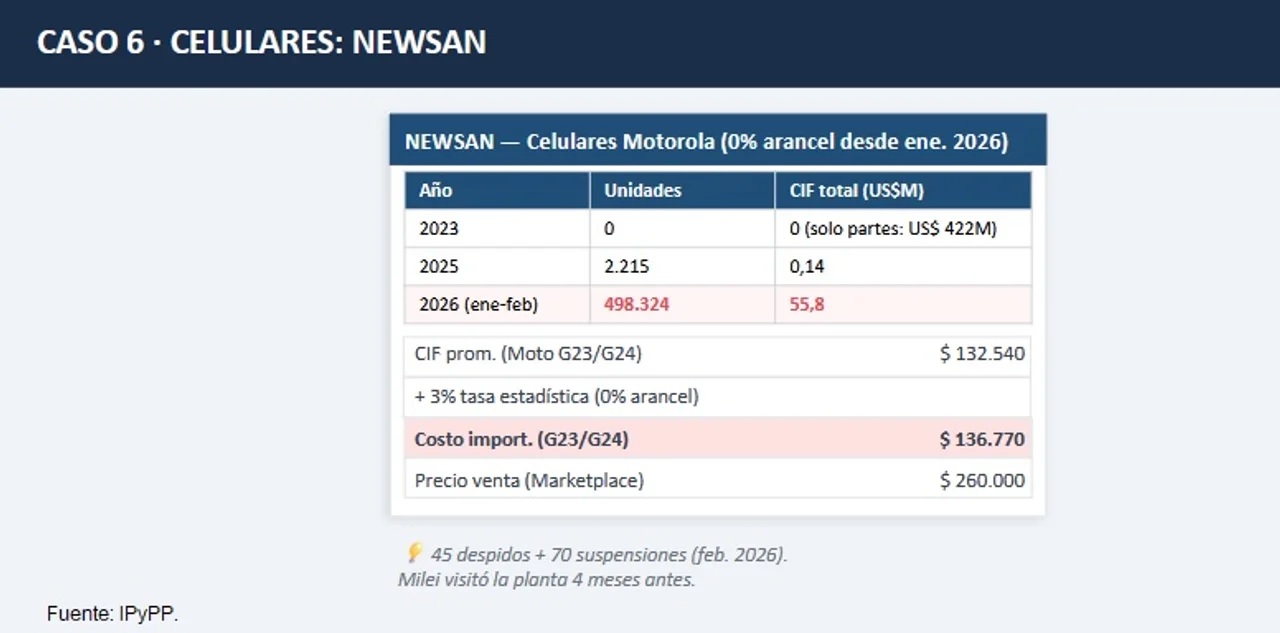 Newsan