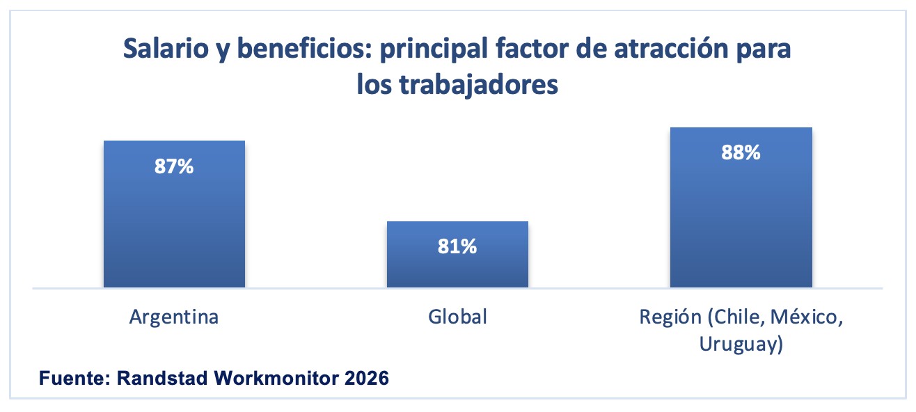 1. Atracción