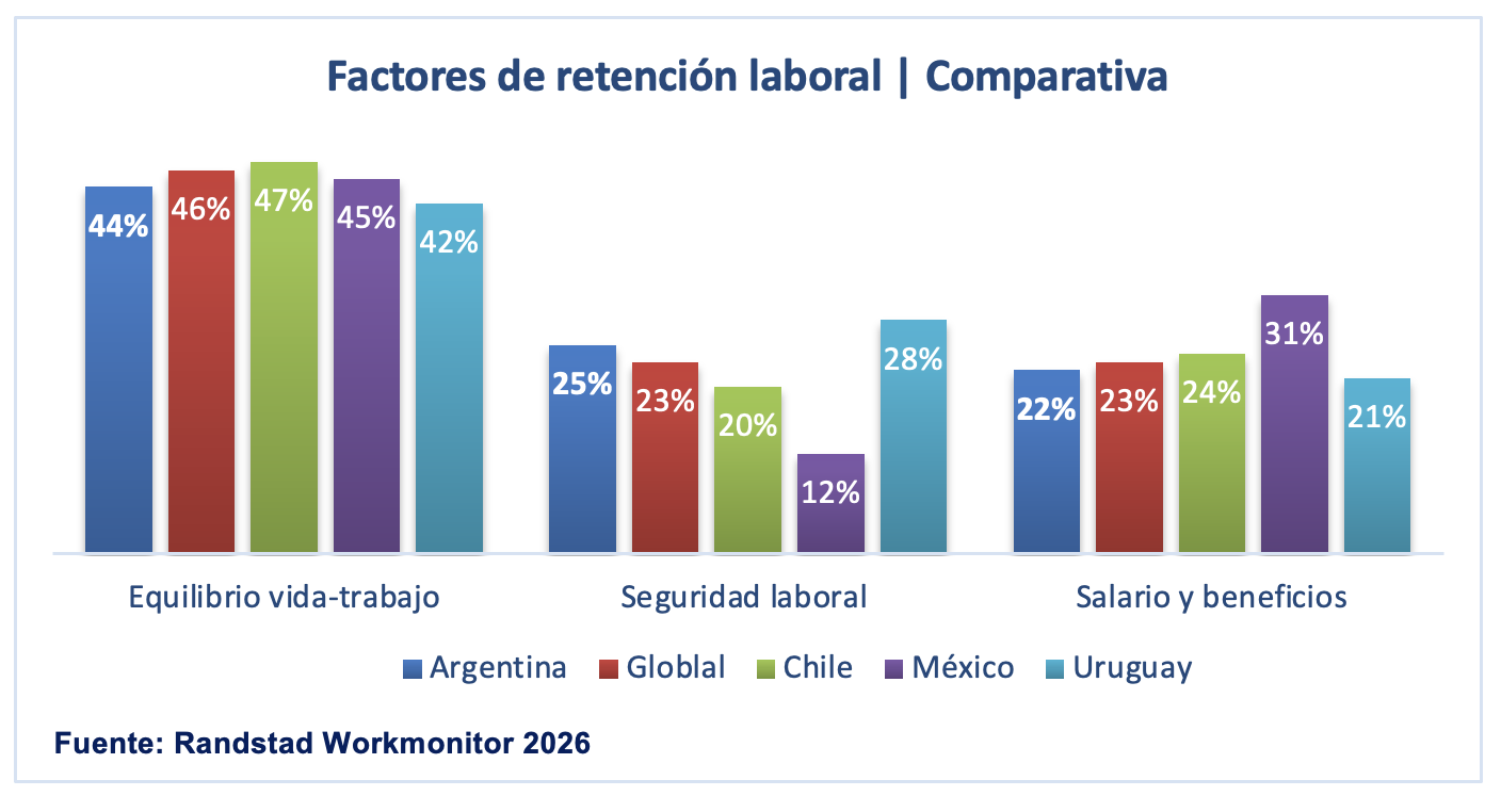 2. Retención