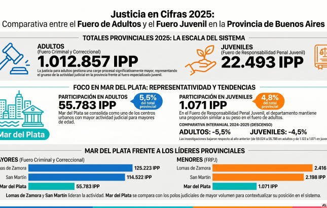 Nota