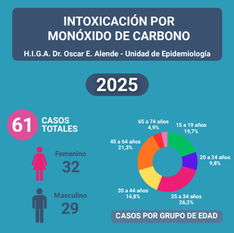 Monoxido2