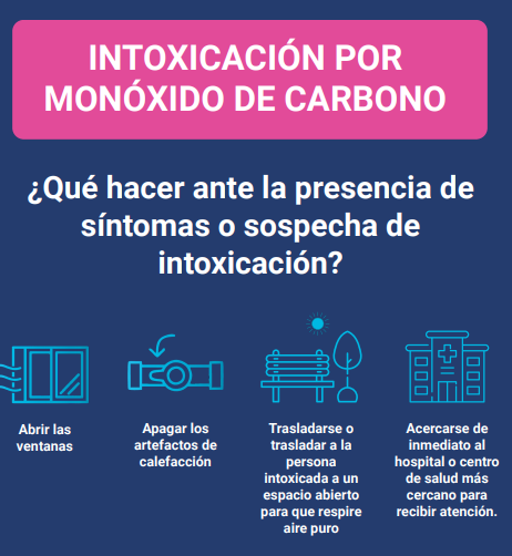 Monoxido4