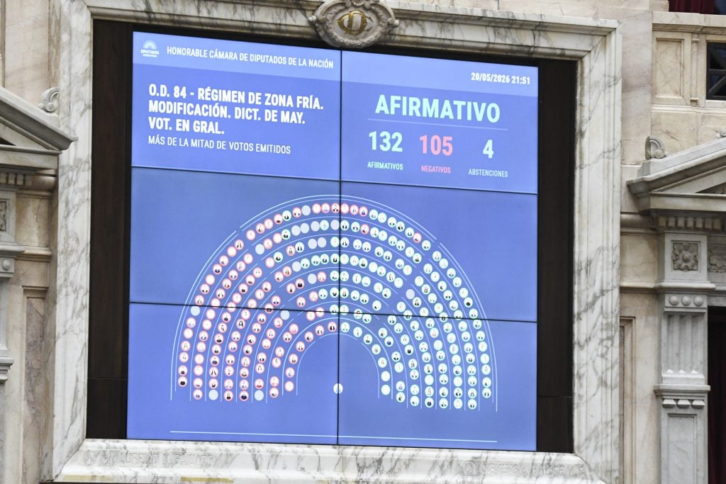 El resultado de la votación del Régimen de Zona Fría en la Cámara de Diputados de la Nación. 