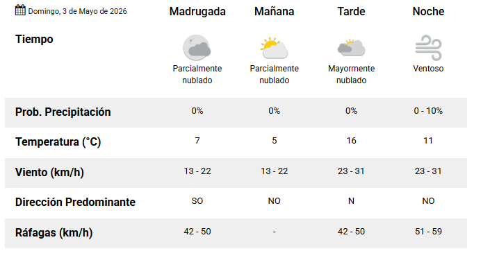 clima