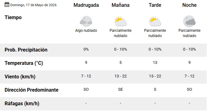 climaaaa