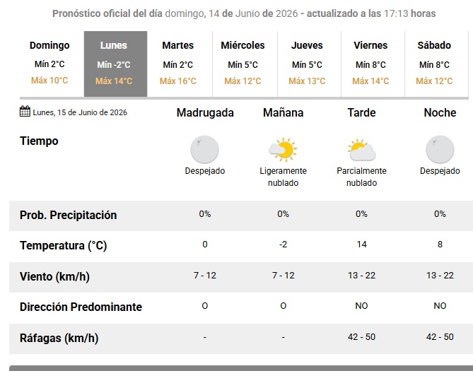 Clima