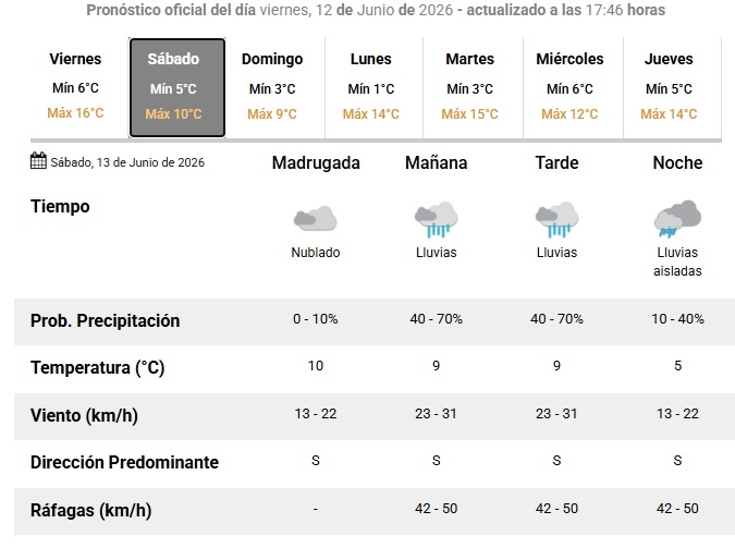 Clima