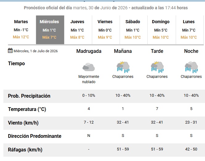 ClimaMiercoles