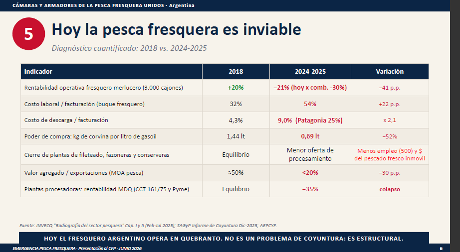 Emergenciapesca1