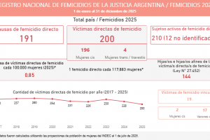 Nota
