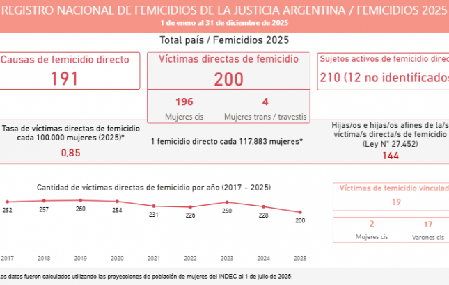 Nota
