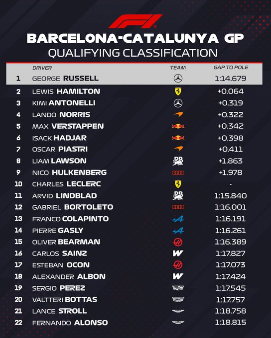 Qualy Barcelona