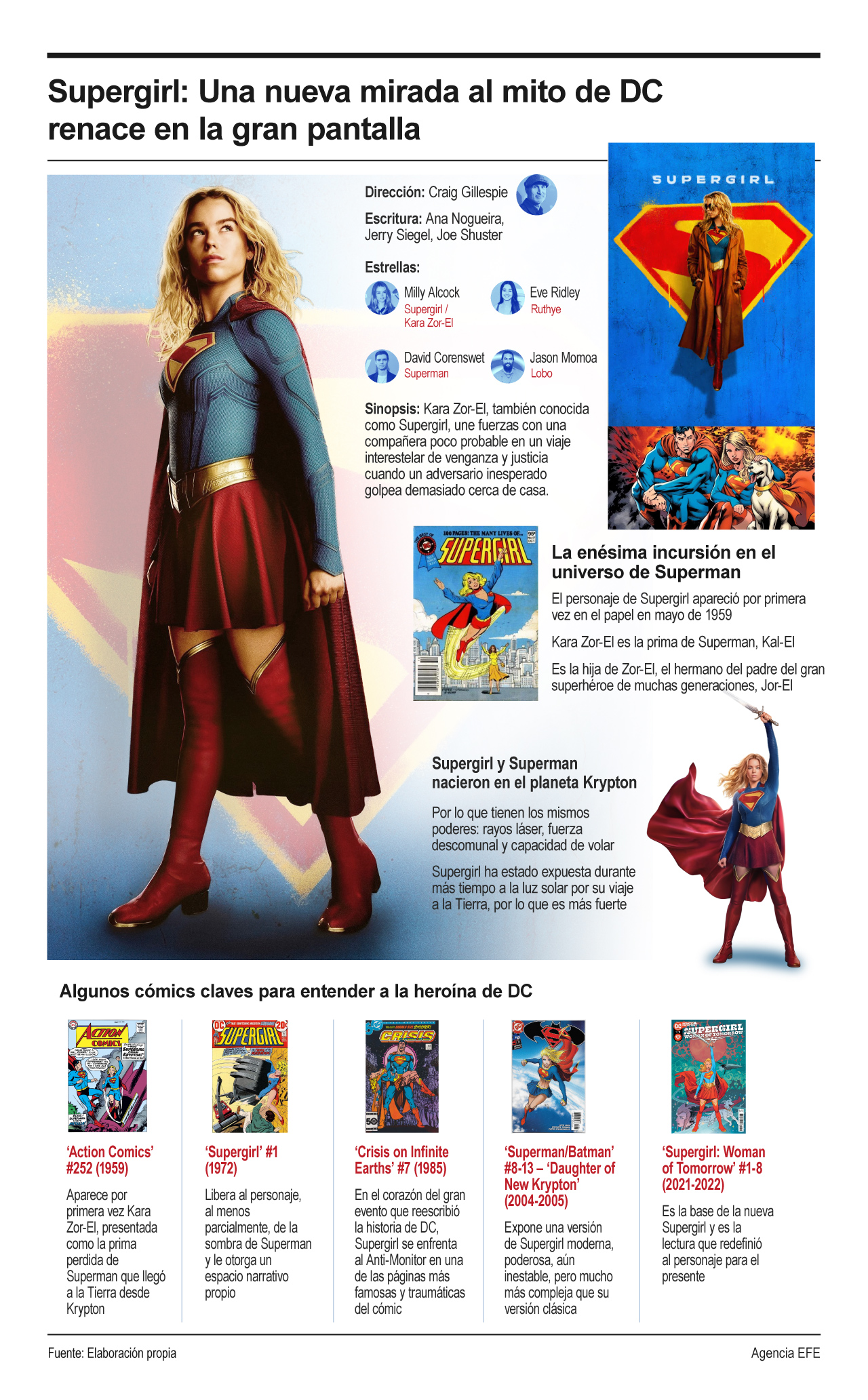 Supergirl: Una nueva mirada al mito de DC renace en la gran pantalla