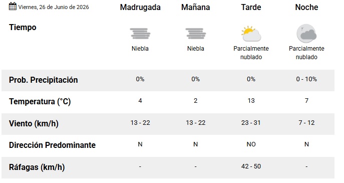 clima