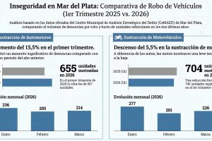 Nota