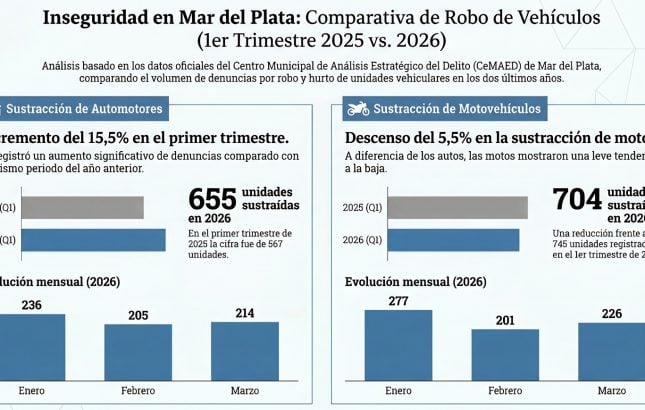 Nota