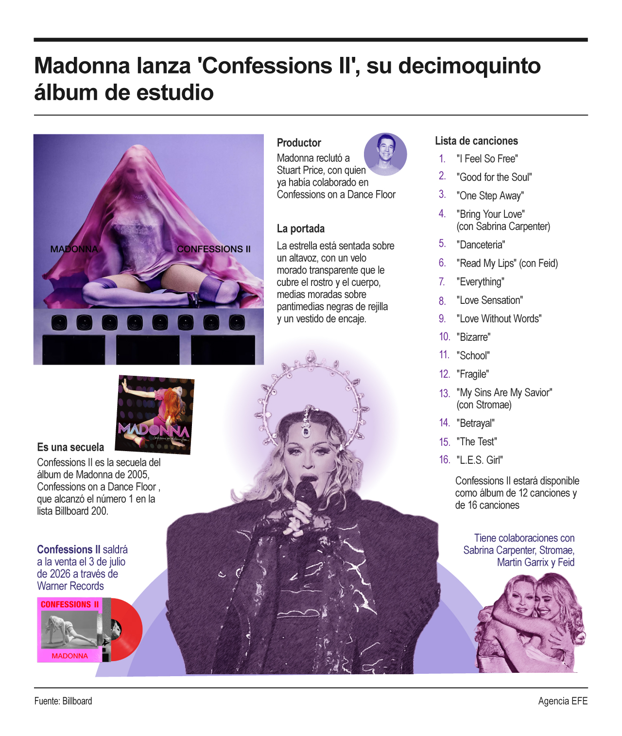 Madonna lanza 'Confessions II', su decimoquinto álbum de estudio