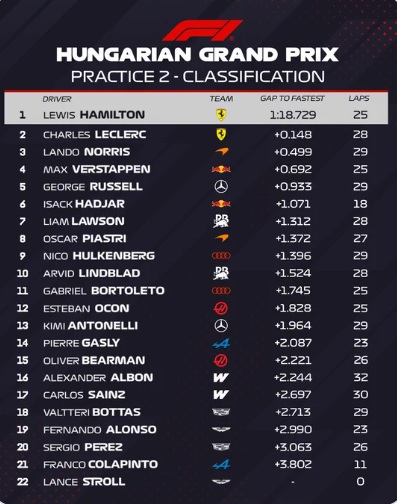 FP2